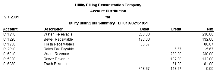 billsummarygl.gif